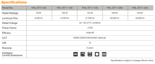 为什么高速公路上没有路灯？